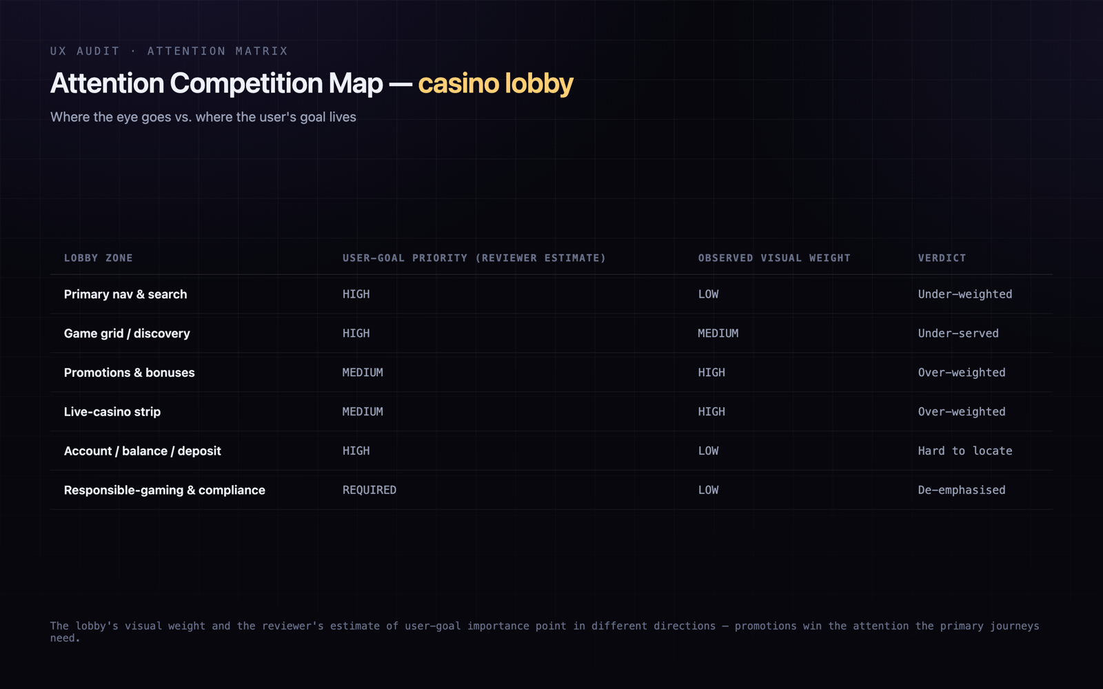 Betsson Casino: problem visual