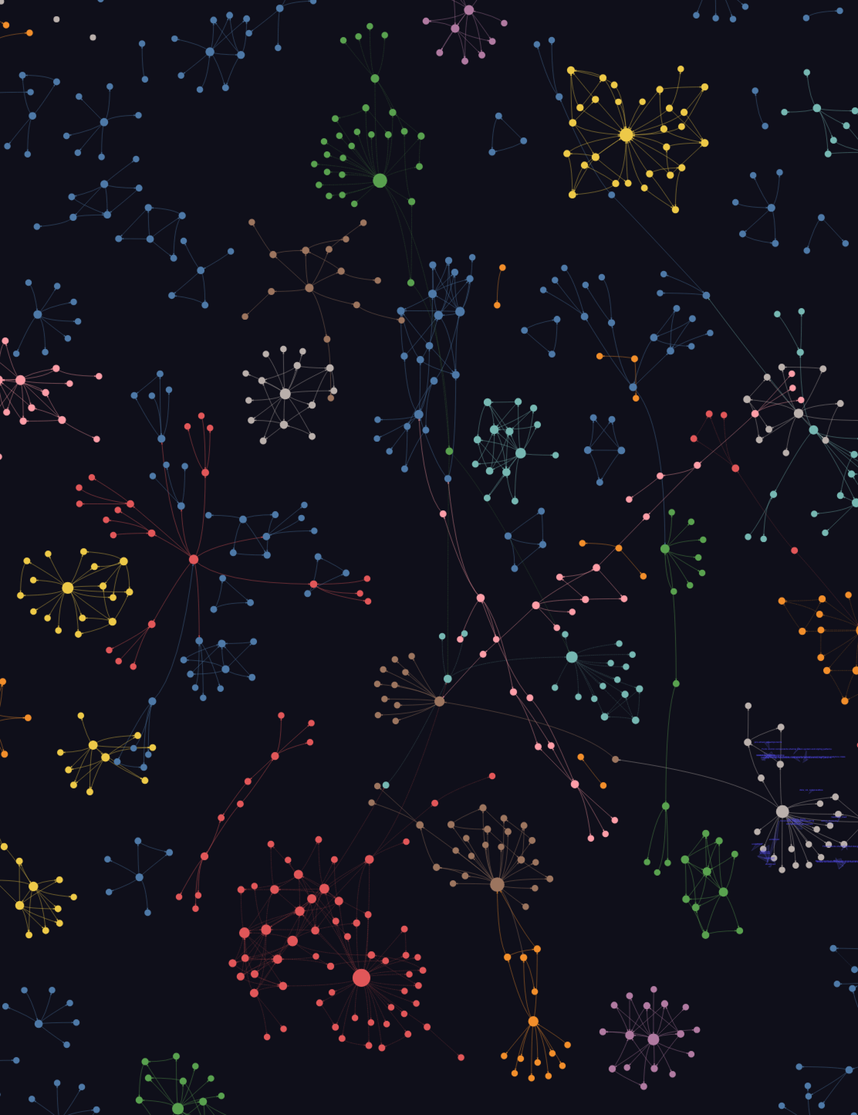 Knowledge Graph — process visual