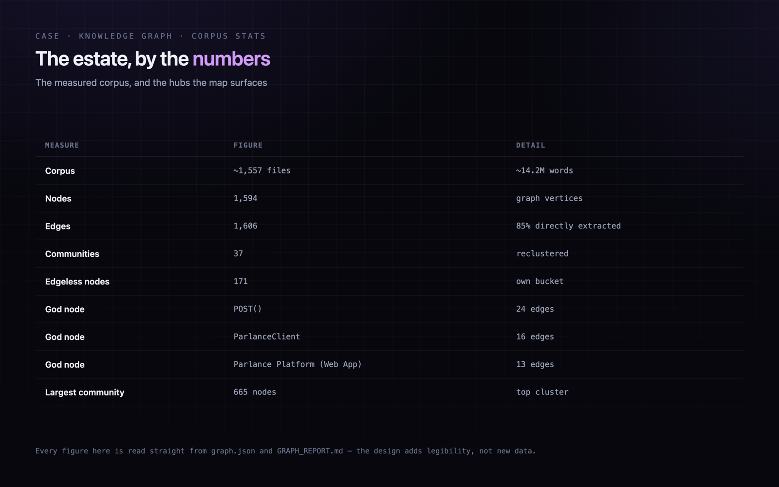 Knowledge Graph: metrics visual