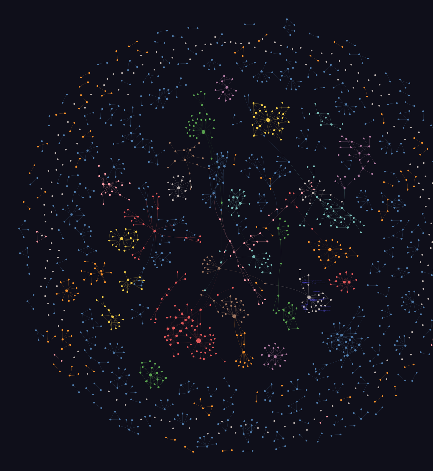 Knowledge Graph — final showcase