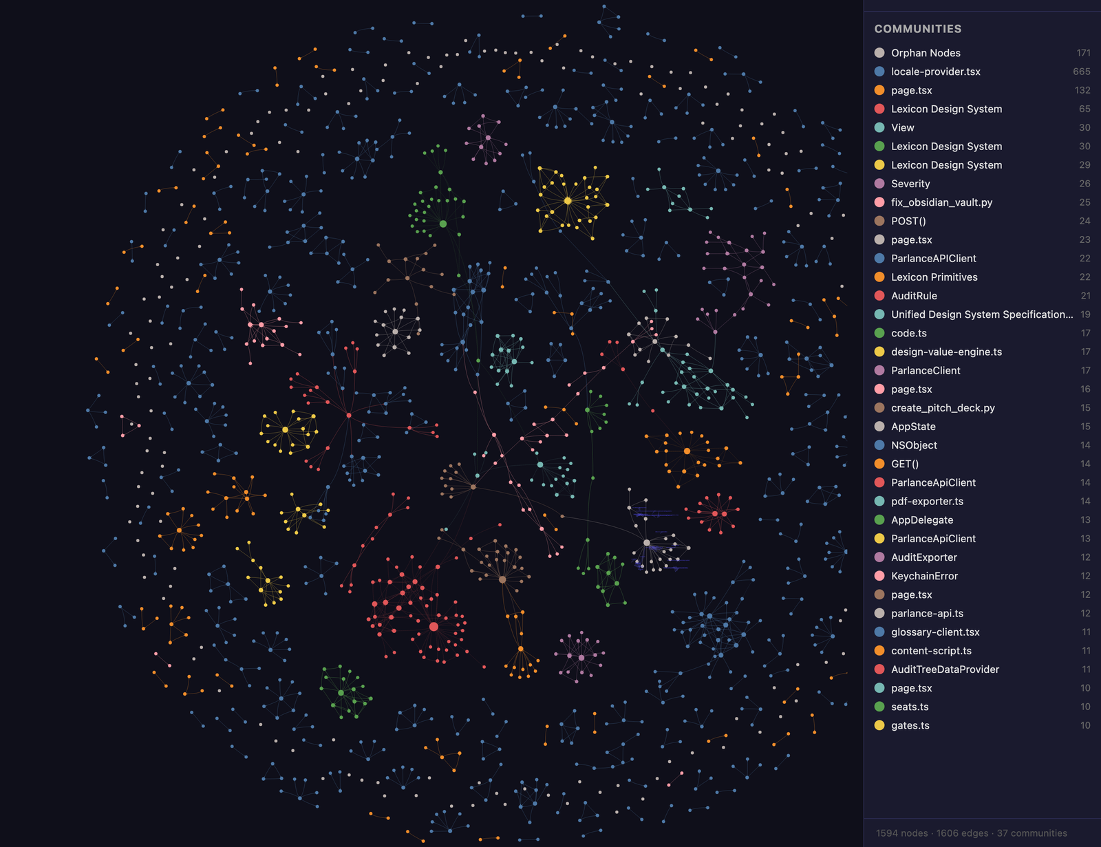 Knowledge Graph — solution detail