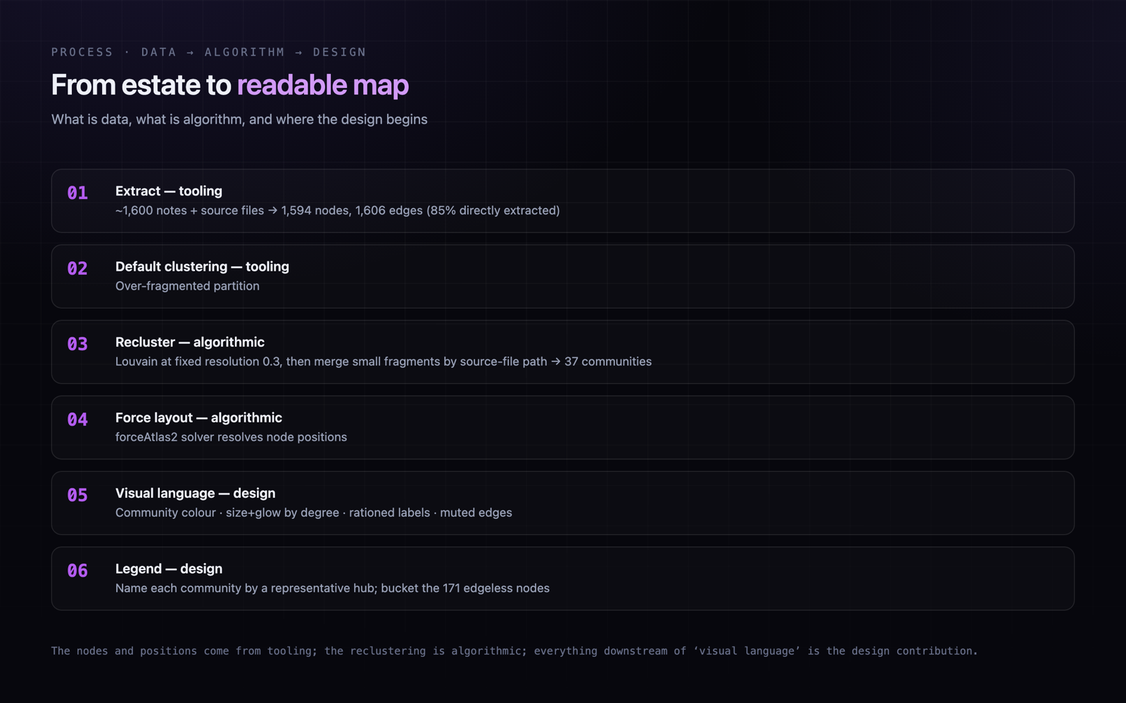 Knowledge Graph: key decision visual