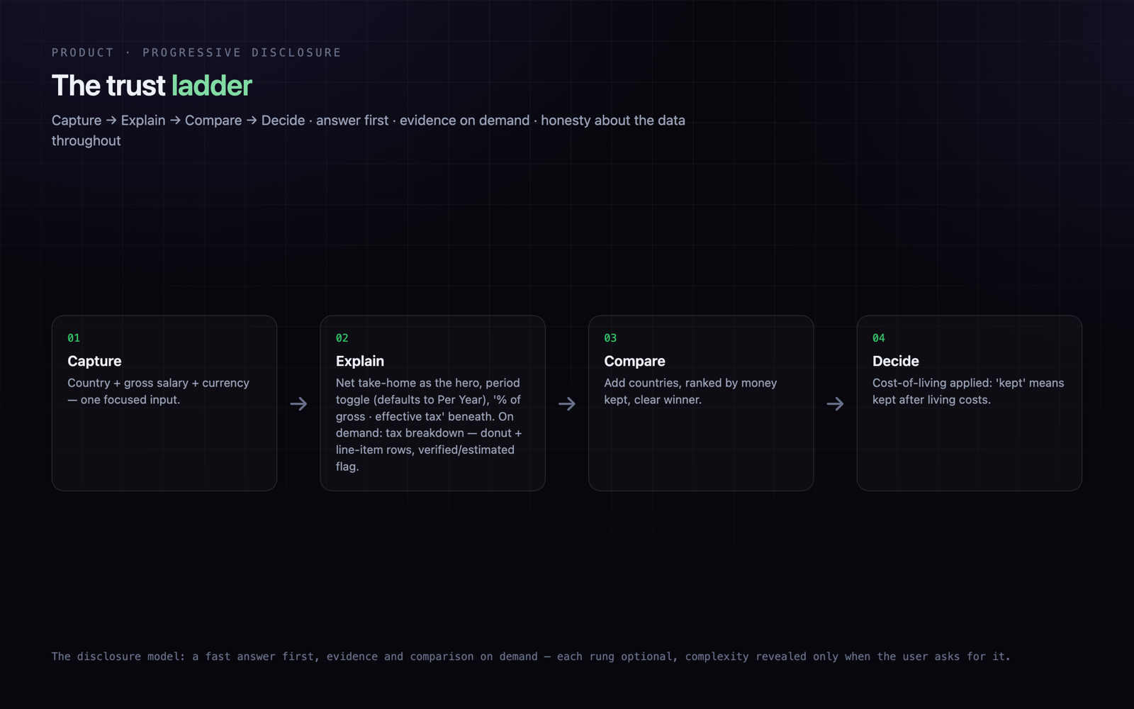 Nettaker: process visual