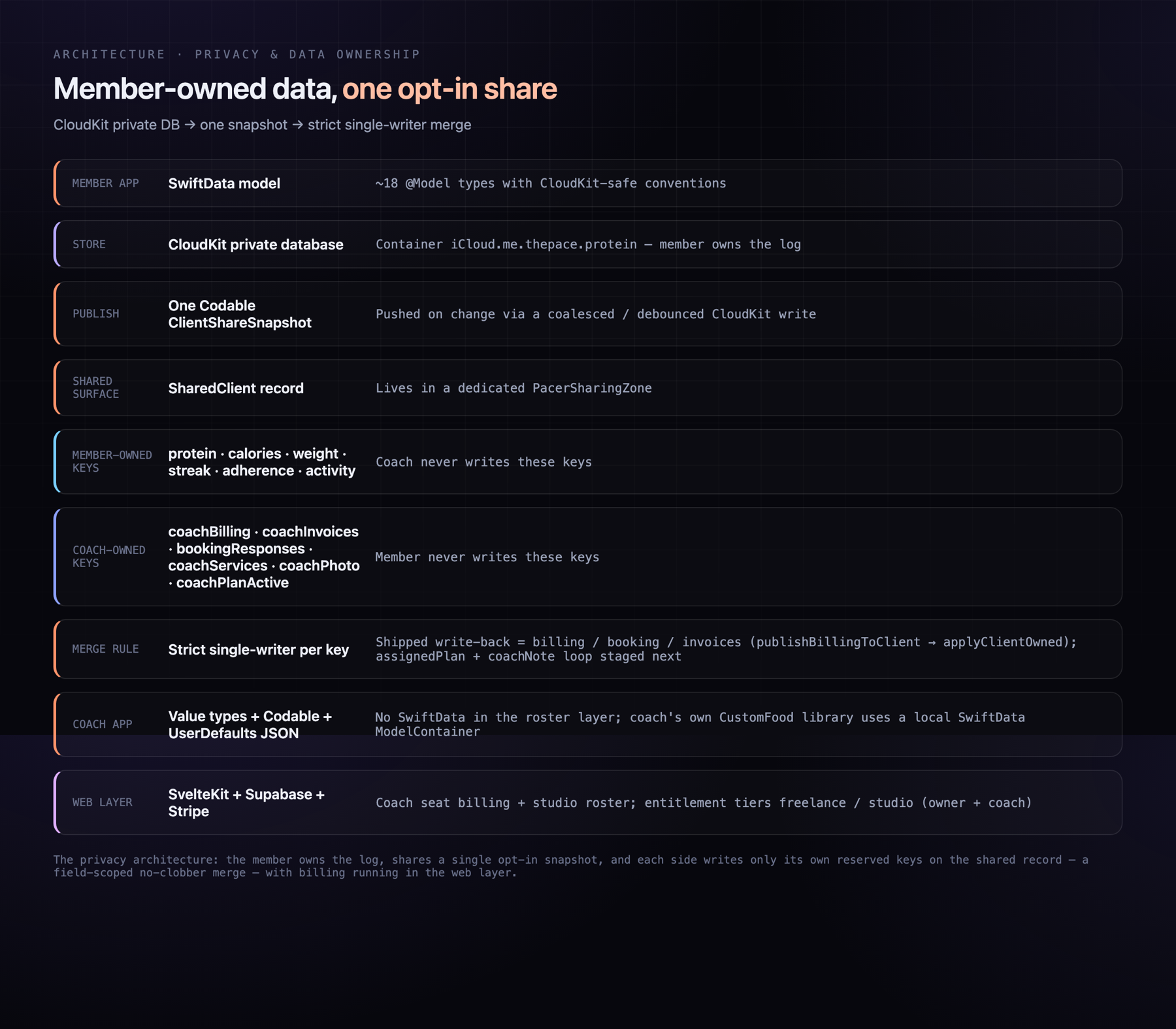 Pacer: metrics visual