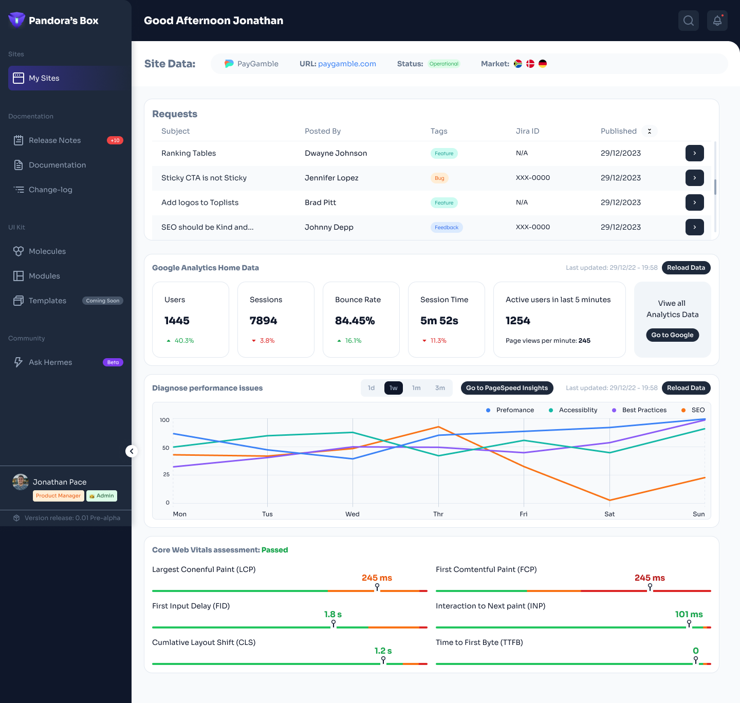 Pandora's Box: metrics visual