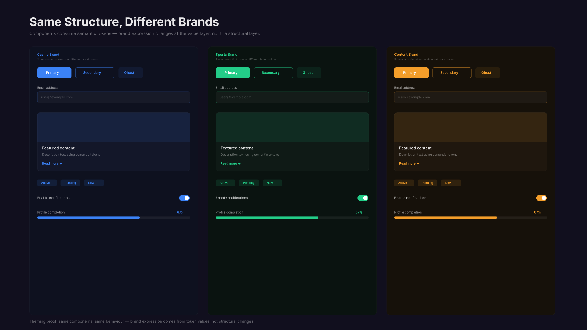 Proteus — solution detail