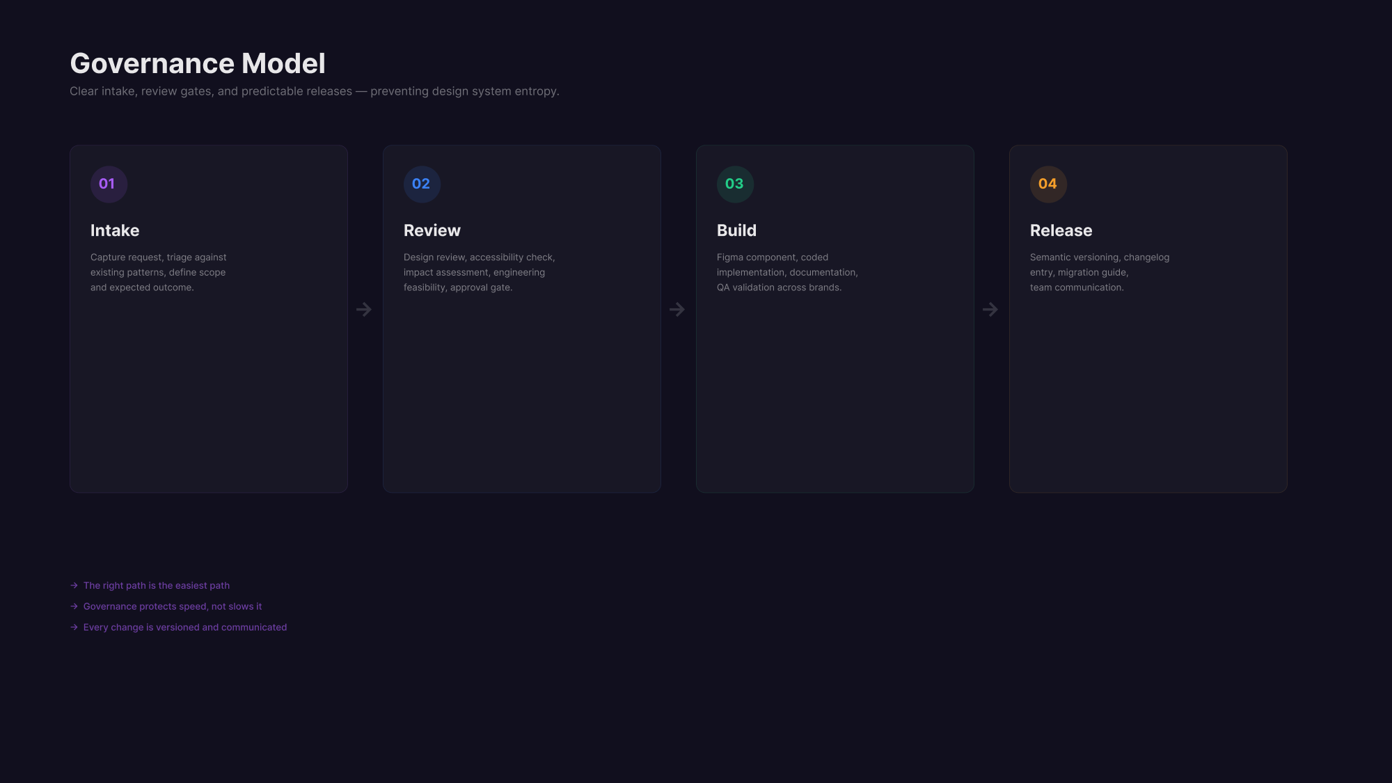 Proteus — final solution visual