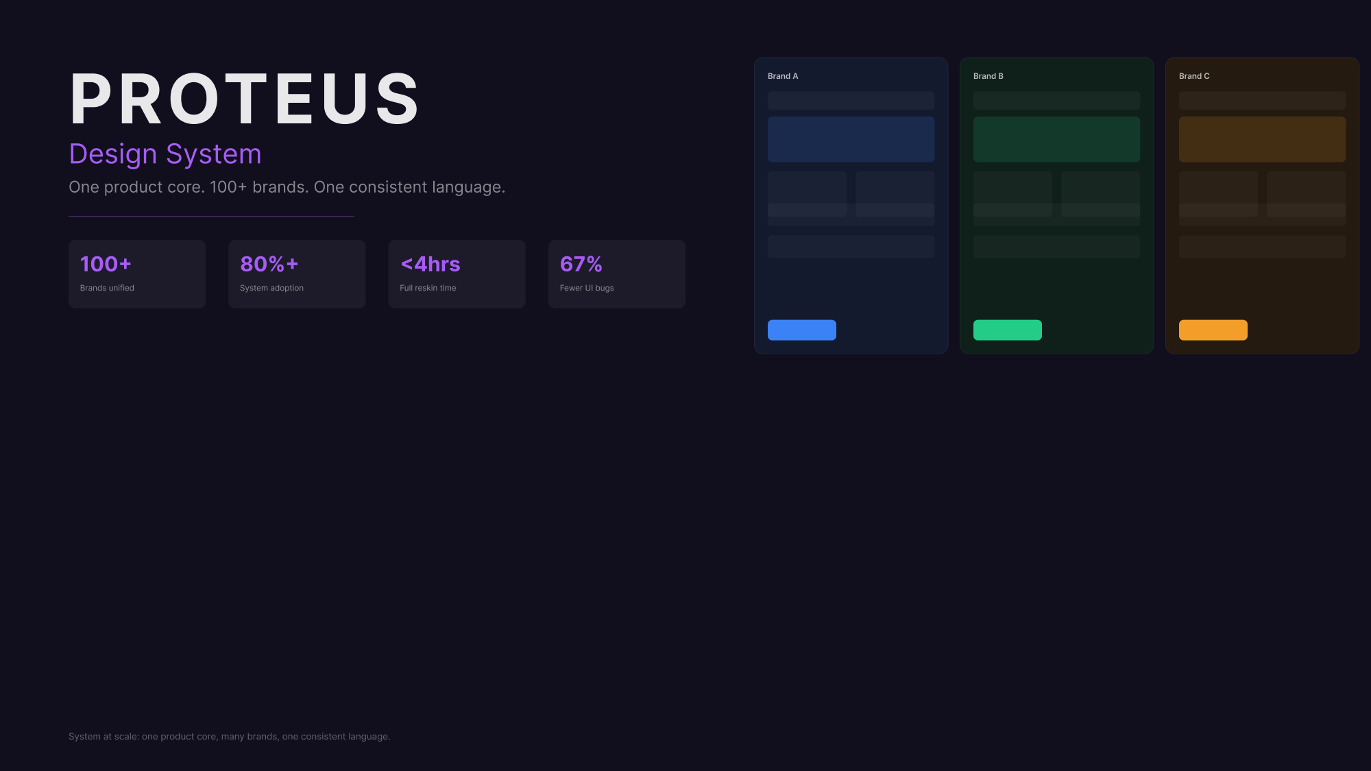 Proteus — hero showcase