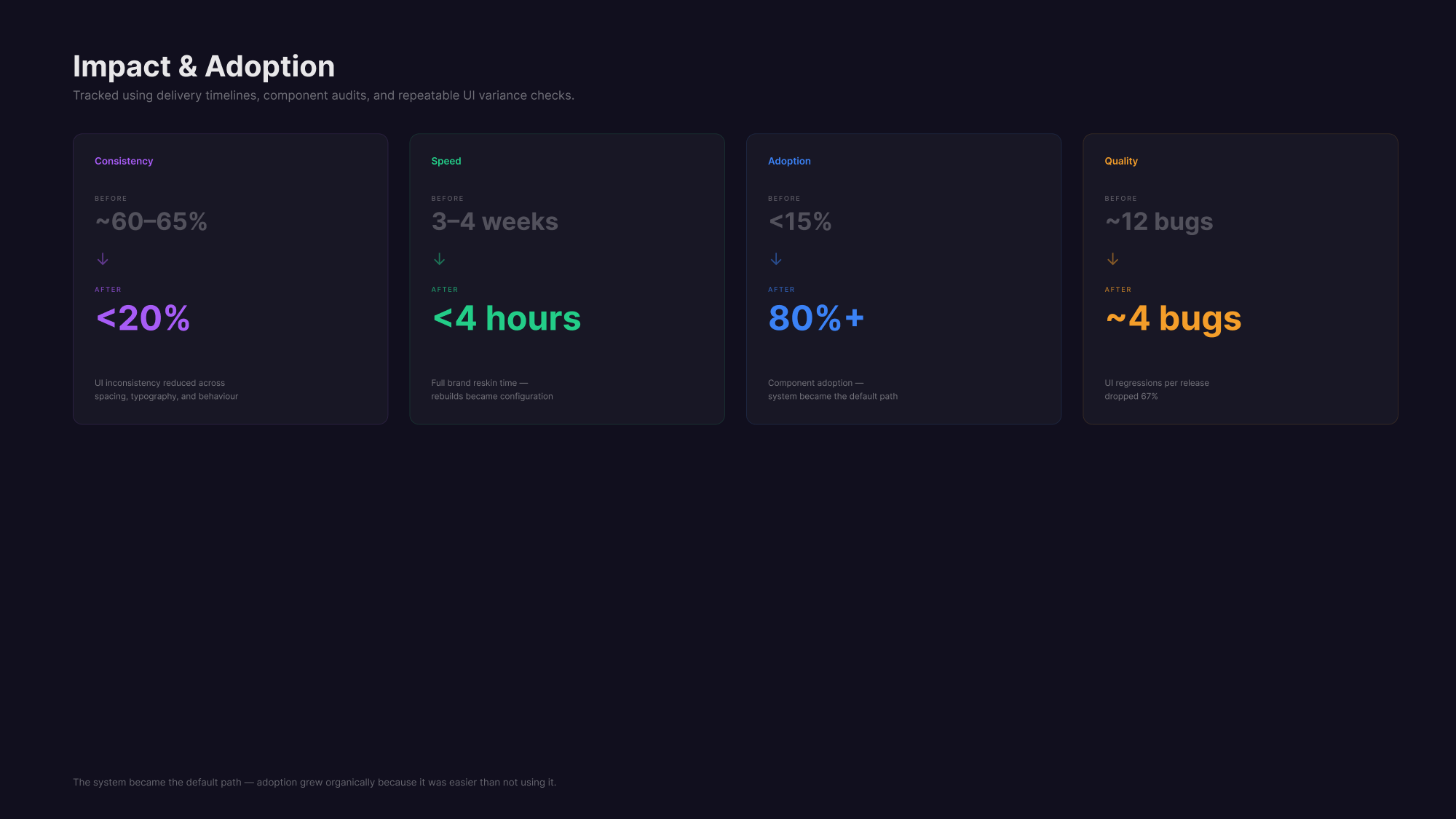 Proteus — metrics visual