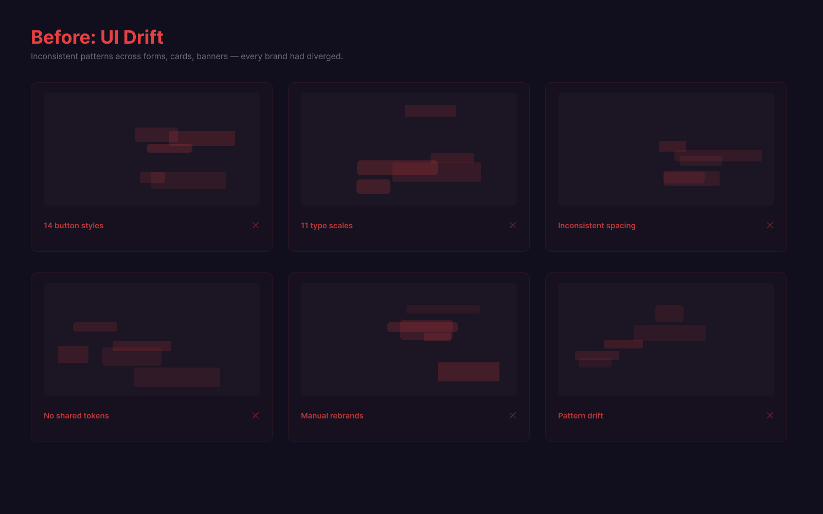 Proteus — problem visual
