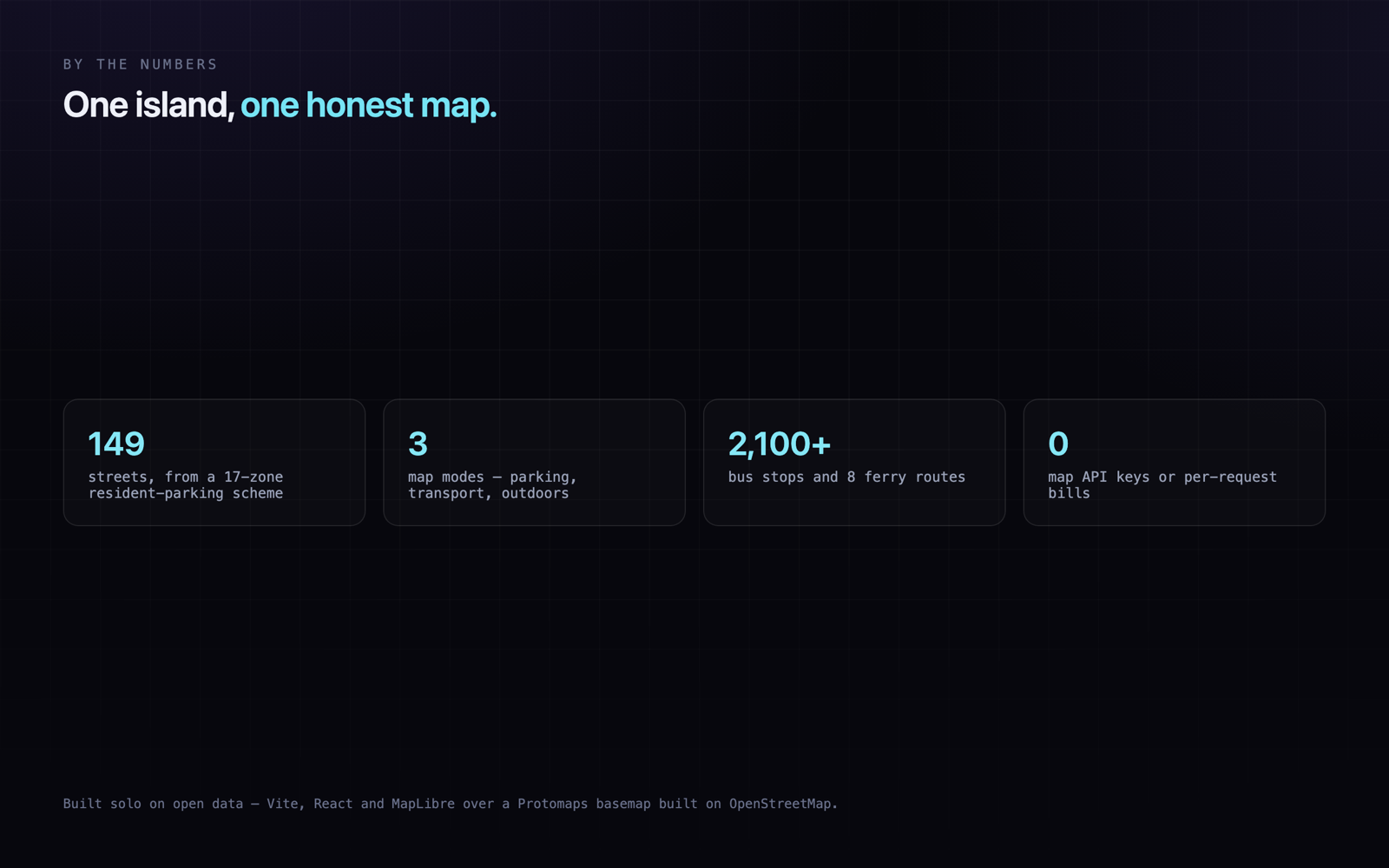 StreetMapped: metrics visual
