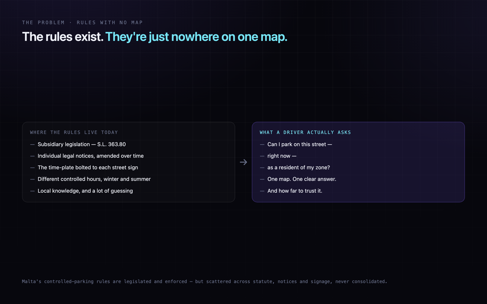 StreetMapped: problem visual