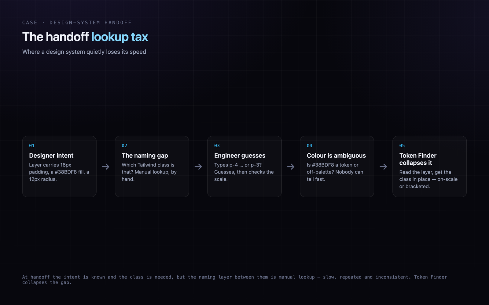 Token Finder: problem visual